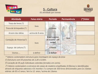 5 - Cultura
                                         01 atividade por evento


       Atividade             Faixa etária          Período         Permanência        (*)Valor
    Troca de livros (1)
                                 livre
Troca de brinquedos (1)                            6 horas

    Arvore das idéias      acima de 8 anos
                                                 8 por evento         livre
Contação de Historias(2)                        (4 manha – 04
                                 livre              tarde)

  Espaço de Leitura (3)                            6 horas

        Outras....             à definir           à definir
* Valores contemplam estrutura para montagem do espaço da área
(1) Estrutura com 03 pranchas de 2,20 x 0,50m.
(2) Locação de 05 pufs individuais coloridas forrados em corino.
(3) Valores contemplam a estrutura de caixas de madeira empilhadas (4 fileiras) e identificadas
através de etiquetas adesivas e 01 monitor. E a compra de 350 livros direcionados para as 3 faixas
etárias: de 02 a 5 anos / de 6 a 12 anos / acima de 13anos.
 