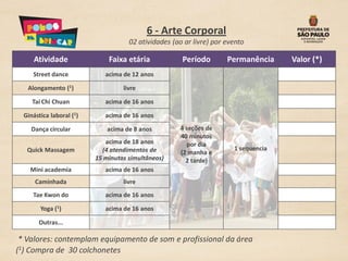 6 - Arte Corporal
                                     02 atividades (ao ar livre) por evento

     Atividade                Faixa etária            Período        Permanência     Valor (*)
     Street dance            acima de 12 anos

   Alongamento (1)                 livre

     Tai Chi Chuan           acima de 16 anos

  Ginástica laboral (1)      acima de 16 anos

    Dança circular            acima de 8 anos         4 seções de
                                                      40 minutos
                             acima de 18 anos           por dia
   Quick Massagem           (4 atendimentos de                         1 sequencia
                                                      (2 manha e
                          15 minutos simultâneos)       2 tarde)
    Mini academia            acima de 16 anos
      Caminhada                    livre
     Tae Kwon do             acima de 16 anos

        Yoga (1)             acima de 16 anos

       Outras...

 * Valores: contemplam equipamento de som e profissional da área
(1) Compra de 30 colchonetes
 