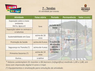 7 - Tendas
                                    01 atividade por evento

        Atividade               Faixa etária      Período       Permanência    Valor (cada)
   Exposição sobre o meio
          ambiente
       (terra, água,ar)                          período de 6
                                    livre
                                                    horas
Exposição sobre os animais e
         a natureza
                                acima de 16
  Sustentabilidade em Casa
                                   anos
                                                                 1 sequencia
    Promoção da Saúde          acima de 8 anos   4 seções de
                                                 40 minutos
  Segurança no Transito (1)    acima de 4 anos     por dia
                                                 (2 manha e
                                acima de 10        2 tarde)
   Primeiros Socorros (1)
                                   anos
          Outras...               à definir
* Valores contemplam 01 monitor e 06 banners (infográfico) medindo 1,00 x 1,80, em
lona com impressão digital 4 cores e tripé.
(1) Equipamentos e sinalização para simulação da atividade.
 