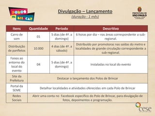 Divulgação – Lançamento
                                            (duração - 1 mês)


   Itens       Quantidade       Período                           Descritivo
 Carro de                    5 dias (de 4ª. a   6 horas por dia – nas áreas correspondente a sub-
                   01
   som                          domingo)                             regional.
                                                 Distribuído por promotoras nas saídas do metro e
Distribuição                 4 dias (de 4ª. a
                 10.000                         localidades de grande circulação correspondente a
de panfletos                     sábado)
                                                                   sub-regional.
 Faixas ao
entorno do                   5 dias (de 4ª. a
                   04                                     Instaladas no local do evento
  local do                      domingo)
   evento
  Site da
                                 Destacar o lançamento dos Polos de Brincar
 Prefeitura
 Portal da
                     Detalhar localidades e atividades oferecidas em cada Polo de Brincar
  SEME
  Redes         Abrir uma conta no Facebook especifico do Polo de Brincar, para divulgação de
  Sociais                           fotos, depoimentos e programação.
 
