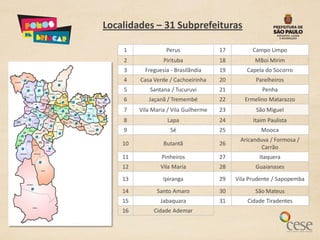 Localidades – 31 Subprefeituras

    1              Perus               17         Campo Limpo
    2             Pirituba             18          MBoi Mirim
    3      Freguesia - Brasilãndia     19       Capela do Socorro
    4    Casa Verde / Cachoeirinha     20          Parelheiros
    5        Santana / Tucuruvi        21            Penha
    6       Jaçanã / Tremembé          22      Ermelino Matarazzo
    7    Vila Maria / Vila Guilherme   23          São Miguel
    8               Lapa               24         Itaim Paulista
    9                Sé                25            Mooca
                                             Aricanduva / Formosa /
    10            Butantã              26
                                                     Carrão
    11           Pinheiros             27           Itaquera
    12           Vila Maria            28          Guaianases
    13            Ipiranga             29   Vila Prudente / Sapopemba
    14          Santo Amaro            30          São Mateus
    15           Jabaquara             31       Cidade Tiradentes
    16        Cidade Ademar
 