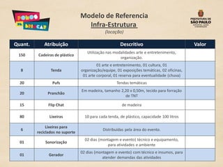 Modelo de Referencia
                                   Infra-Estrutura
                                              (locação)

Quant.      Atribuição                                 Descritivo                            Valor
                                    Utilização nas modalidades arte e entretenimento,
 150     Cadeiras de plástico
                                                      organização.
                                          01 arte e entretenimento, 01 cultura, 01
  8             Tenda            organização/equipe, 01 exposições temáticas, 02 oficinas,
                                  01 arte corporal, 01 reserva para eventualidade (chuva)
  20             Pufs                                Tendas temáticas
                                 Em madeira, tamanho 2,20 x 0,50m, tecido para forração
  20          Pranchão
                                                       de TNT

  15           Flip Chat                                de madeira

  80           Lixeiras            10 para cada tenda, de plástico, capacidade 100 litros

              Lixeiras para
  6                                          Distribuídas pela área do evento.
         reciclados no suporte
                                   02 dias (montagem e evento) técnico e equipamento,
  01         Sonorização
                                               para atividades e ambiente
                                 02 dias (montagem e evento) com técnico e insumos, para
  01           Gerador
                                             atender demandas das atividades
 