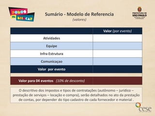Sumário - Modelo de Referencia
                                     (valores)

                                                        Valor (por evento)
                  Atividades

                    Equipe

                Infra Estrutura

                 Comunicaçao

               Valor por evento

   Valor para 04 eventos (10% de desconto)

    O descritivo dos impostos e tipos de contratações (autônomo – jurídico –
prestação de serviços – locação e compra), serão detalhados no ato da prestação
   de contas, por depender do tipo cadastro de cada fornecedor e material .
 