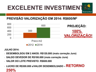 EXCELENTE INVESTIMENTO
    PREVISÃO VALORIZAÇÃO EM 2014: R$600/M2

                                                  PROJEÇÃO:
                                                   100%
                                                VALORIZAÇÃO!


JULHO 2014:
•   DESEMBOLSOU EM 2 ANOS: R$120.000 (mais correção Juro)
•   SALDO DEVEDOR DE R$180.000 (mais correção Juro)
•   VALOR DO LOTE PREVISTO: R$600.000

•   LUCRO DE R$300.000 s/VALOR DESEMBOLSADO – RETORNO
    250%
 