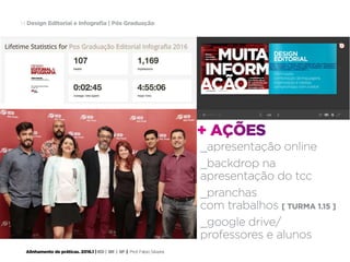 Alinhamento de práticas. 2016.1 | IED | BR | SP | Prof. Fabio Silveira
Design Editorial e Infografia | Pós Graduação14
_apresentação online
_backdrop na
apresentação do tcc
_pranchas
com trabalhos [ TURMA 1.15 ]
_google drive/
professores e alunos
+ AÇÕES
 