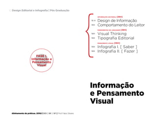 Alinhamento de práticas. 2016.1 | IED | BR | SP | Prof. Fabio Silveira
Design Editorial e Infografia | Pós Graduação10
informação editorial [36H]
Design de Informação
Comportamento do Leitor
ferramentas de linguagem [36H]
Visual Thinking
Tipografia Editorial
pensamento visual [36H]
Infografia I. [ Saber ]
Infografia II. [ Fazer ]
18 H
18H
18H
18H
18H
18H
FASE I.
Informação e
Pensamento
Visual
FASE I.
Informação e
Pensamento
Visual
Informação
e Pensamento
Visual
 