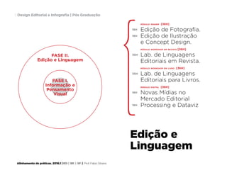 Alinhamento de práticas. 2016.1 | IED | BR | SP | Prof. Fabio Silveira
Design Editorial e Infografia | Pós Graduação11
módulo imagem [36H]
Edição de Fotografia.
Edição de Ilustração
e Concept Design.
módulo workshop em revista [36H]
Lab. de Linguagens
Editoriais em Revista.
módulo workshop em livro [36H]
Lab. de Linguagens
Editoriais para Livros.
módulo digital [36H]
Novas Mídias no
Mercado Editorial
Processing e Dataviz
FASE II.
Edição e Linguagem
18H
18H
36H
36H
18H
18H
Edição e
Linguagem
FASE I.
Informação e
Pensamento
Visual
 