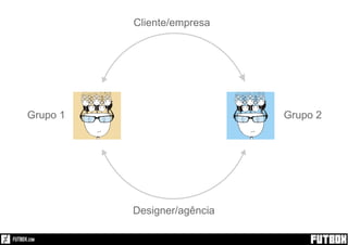 Cliente/empresa
Grupo 1 Grupo 2
Designer/agência
Cliente/empresa
Grupo 1 Grupo 2
Designer/agência
Cliente/empresa
Grupo 1 Grupo 2
Designer/agência
 