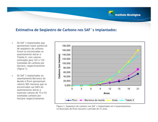 Estimativa de Seqüestro de Carbono nos SAF`s implantados:


•   Os SAF`s implantados que
    apresentam maior potencial                            180,000
    de seqüestro de carbono
                                                          160,000
    foram os encontrados no
    assentamento Astrar e                                 140,000
                                  Carbono (ton hectare)
    Toledo II, com valores
                                                          120,000
    estimados para 161 e 134
    toneladas de carbono por                              100,000
    hectare, respectivamente
    (figura 1).                                            80,000
                                                           60,000
•   Os SAF`s implantados no                                40,000
    assentamento Barranco do
    Mundo e Provi apresentam                               20,000
    valores 50% menores que os                              0,000
    encontrados nos SAFs do
                                                                    0       3       6       9       12           15     18        21
    assentamento Astrar e
    mostram valores de 73 e 53                                                                  Anos
    toneladas carbono por
    hectare respectivamente.
                                                                    Provi       Barranco do mundo        Astar        Toledo II

                                 Figura 1: Seqüestro de carbono nos SAF`s implantados em 4 assentamentos
                                 no Município de Pium durante o período de 21 anos.
 
