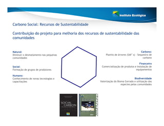 Carbono Social: Recursos de Sustentabilidade

Contribuição do projeto para melhoria dos recursos de sustentabilidade das
comunidades


Natural:                                                                               Carbono:
Diminuir o desmatamento nas pequenas                   Plantio de árvores (SAF´s) – Sequestro de
comunidades                                                                             carbono

                                                                                    Financeiro
Social:                                             Comercialização de produtos e instalação de
Formação de grupos de produtores                                                 equipamentos

Humano:
Conhecimento de novas tecnologias e                                              Biodiversidade
capacitações                                       Valorização do Bioma Cerrado e utilização das
                                                                     especies pelas comunidades
 
