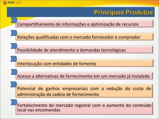 Principais Produtos
Compartilhamento de informações e optimização de recursos

Relações qualificadas com o mercado fornecedor e comprador

Possibilidade de atendimento a demandas tecnológicas

Interlocução com entidades de fomento

Acesso a alternativas de fornecimento em um mercado já instalado

Potencial de ganhos empresariais com a redução do custo de
administração da cadeia de fornecimento

Fortalecimento do mercado regional com o aumento do conteúdo
local nas encomendas
 