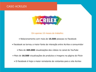 CASO ACRILEX




                       Em apenas 10 meses de trabalho:

          • Relacionamento com mais de 15.500 pessoas no Facebook

   • Facebook se tornou a maior fonte de interação entre Acrilex e consumidor

        • Mais de 465.000 visualizações dos vídeos no canal do YouTube

   • Mais de 16.500 visualizações de produtos e imagens na página do Flickr

     • O Facebook é hoje o maior remetente de visitantes para o site Acrilex
 