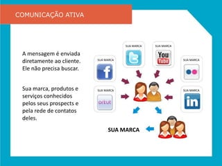 COMUNICAÇÃO ATIVA



                                       SUA MARCA   SUA MARCA

 A mensagem é enviada
 diretamente ao cliente.   SUA MARCA                           SUA MARCA

 Ele não precisa buscar.


 Sua marca, produtos e     SUA MARCA                           SUA MARCA
 serviços conhecidos
 pelos seus prospects e
 pela rede de contatos
 deles.
                                SUA MARCA
 