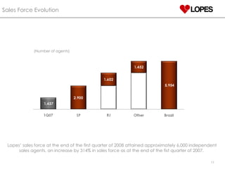 Sales Force Evolution (Number of agents) Lopes’ sales force at the end of the first quarter of 2008 attained approximately 6,000 independent sales agents, an increase by 314% in sales force as at the end of the fist quarter of 2007.  