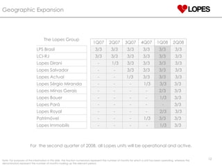 Geographic Expansion Note: For purposes of the information in this slide, the fraction numerators represent the number of months for which a unit has been operating, whereas the denominators represent the number of months making up the relevant period . For  the second quarter of 2008, all Lopes units will be operational and active. The Lopes Group     1Q07 2Q07 3Q07 4Q07 1Q08 2Q08 LPS Brasil   3/3 3/3 3/3 3/3 3/3 3/3 LCI-RJ    3/3 3/3 3/3 3/3 3/3 3/3 Lopes Dirani    -   1/3 3/3 3/3 3/3 3/3 Lopes Salvador    - - 3/3 3/3 3/3 3/3 Lopes Actual    - - 1/3  3/3 3/3 3/3 Lopes Sérgio Miranda    - - -   1/3   3/3 3/3  Lopes Minas Gerais    - - - - 2/3 3/3  Lopes Bauer    - - - -   1/3 3/3  Lopes Pará    - - - -   - 3/3  Lopes Royal    - - - -   2/3 3/3 Patrimóvel    - - -   1/3 3/3 3/3  Lopes Immobilis    - - -   -   1/3 3/3  