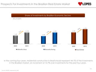 Prospects For Investments In the Brazilian Real Estate Market  Share of Investments by Brazilian Economic Sectors  In the coming four years, residential construction in Brazil should represent 44.1% of the investments in the Brazilian market, an increment of 10.7% over investments for the past four years.  Source: BNDES, prepared by SAE (% of GDP) 37 % 