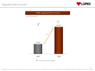 Adjusted Net Income* 171% 26.4% 27.1% 1Q08 Adjusted Net Income (R$ thousands) Net Adjusted Margin *Adjusted net income corresponds to the book value of net income, excluded the effects of amortization of the goodwill, which was R$2.8 million in this quarter. 