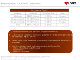 Adequação da Estrutura da Companhia *Economias projetadas que estão em curso inclusive englobando renegociações com fornecedores. Redução efetuada em agosto devido à integração do back office da LCI e Patrimóvel. Redução efetuada em outubro para adequação da estrutura.  Mesmos com as reduções de custos, a Lopes acredita que: A Companhia é capaz de alcançar o guidance de vendas de lançamentos de R$ 9,5 bilhões – R$ 10,5 bilhões; Temos capacidade de reiniciar o crescimento no momento de retomada do mercado; Mantivemos os principais projetos estratégicos da Companhia: - CRM e Internet (Mercado Primário); - CrediPronto!; - Mercado Secundário. Redução de Custos* Unidades Redução Custo One-Time Data São Paulo R$ 30,7 MM/ano R$ 2,5 MM Outubro Rio de Janeiro (1) R$ 3,2 MM/ano R$ 0,4 MM Setembro Rio de Janeiro (2) R$ 7,2 MM/ano R$ 0,3 MM Outubro Total R$ 41,1 MM/ano R$ 3,1 MM - 