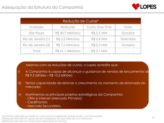 Adequação da Estrutura da Companhia *Economias projetadas que estão em curso inclusive englobando renegociações com fornecedores. Redução efetuada em agosto devido à integração do back office da LCI e Patrimóvel. Redução efetuada em outubro para adequação da estrutura.  Mesmos com as reduções de custos, a Lopes acredita que: A Companhia é capaz de alcançar o guidance de vendas de lançamentos de R$ 9,5 bilhões – R$ 10,5 bilhões; Temos capacidade de reiniciar o crescimento no momento de retomada do mercado; Mantivemos os principais projetos estratégicos da Companhia: - CRM e Internet (Mercado Primário); - CrediPronto!; - Mercado Secundário. Redução de Custos* Unidades Redução Custo One-Time Data São Paulo R$ 30,7 MM/ano R$ 2,5 MM Outubro Rio de Janeiro (1) R$ 3,2 MM/ano R$ 0,4 MM Setembro Rio de Janeiro (2) R$ 7,2 MM/ano R$ 0,3 MM Outubro Total R$ 41,1 MM/ano R$ 3,1 MM - 