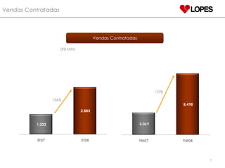Vendas Contratadas (R$ MM) Vendas Contratadas 136% 177% 