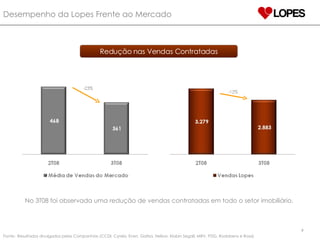 Desempenho da Lopes Frente ao Mercado Redução nas Vendas Contratadas -12% -23% No 3T08 foi observada uma redução de vendas contratadas em todo o setor imobiliário.  Fonte:  Resultados divulgados pelas Companhias (CCDI, Cyrela, Even, Gafisa, Helbor, Klabin Segall, MRV, PDG, Rodobens e Rossi) 