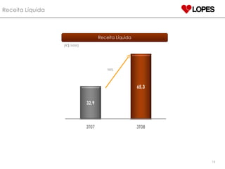 Receita Líquida Receita Líquida (R$ MM) 98% 