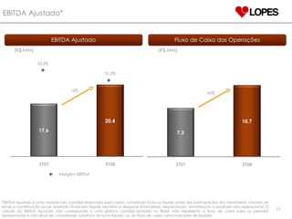 EBITDA Ajustado* *EBITDA Ajustado é uma medida não contábil elaborada pela Lopes, consistindo no lucro líquido antes das participações dos minoritários, imposto de renda e contribuição social, resultado financeiro líquido (receitas e despesas financeiras), depreciação, amortização e resultado não-operacional. O cálculo do EBITDA Ajustado não corresponde a uma prática contábil adotada no Brasil, não representa o fluxo de caixa para os períodos apresentados e não deve ser considerado substituto do lucro líquido, ou do fluxo de caixa como indicador de liquidez. 16% 53,5% 31,2% EBITDA Ajustado (R$ MM) Margem EBITDA Fluxo de Caixa das Operações (R$ MM) 45% 
