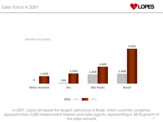 Sales  Force  in 2007 (Number of brokers ) In 2007, Lopes amassed the largest sales force in Brazil, which currently comprises approximately 5,000 independent brokers and sales agents, representing a 381% growth of the sales network 2006 2007 