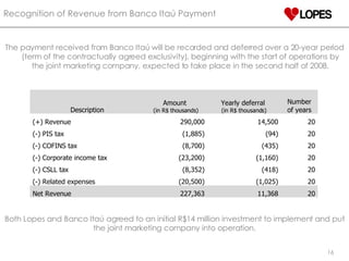 The payment received from Banco Itaú will be recorded and deferred over a 20-year period (term of the contractually agreed exclusivity), beginning with the start of operations by the joint marketing company, expected to take place in the second half of 2008. Recognition of Revenue from Banco Itaú Payment  Both Lopes and Banco Itaú agreed to an initial R$14 million investment to implement and put the joint marketing company into operation. Description Amount  (in R$ thousands) Yearly deferral  (in R$ thousands) Number of years (+) Revenue 290,000 14,500 20 (-) PIS tax (1,885) (94) 20 (-) COFINS tax (8,700) (435) 20 (-) Corporate income tax (23,200) (1,160) 20 (-) CSLL tax (8,352) (418) 20 (-) Related expenses (20,500) (1,025) 20 Net Revenue 227,363 11,368 20 