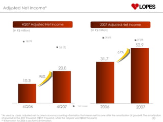 Adjusted Net Income* 67% 31 . 7 52.9 2006 2007 2007 Adjusted Net Income (in R$ million) 4Q06 4Q07 10.3 20.0 (in R$ million) 38.5% 35.1% Net margin 38.6% 37.0% 4Q07 Adjusted Net Income 95% * As used by Lopes, adjusted net income is a non-accounting information that means net income after the amortization of goodwill. The amortization of goodwill in the 4T07 thousand (R$12) thousand, while the full year was R$833 thousand. ** Information for 2006 is pro forma information. 