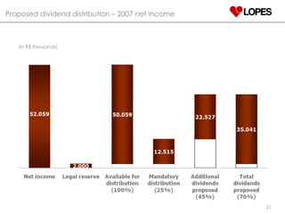 Proposed dividend distribution – 2007 net income (in R$ thousands) 