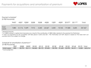 Payments for acquisitions and amortization of premium Payment schedule* (in R$ thousands) 9M07 4Q07 1Q08 ** 2Q08 3Q08 4Q08 1Q09 4Q09 2010*** 2011*** Total Total Lopes 7,885 51,716 9,699 7,915 3,240 65,567 4,500 73,765 119,580 3,600 347,467 * Nominal amounts. ** A 1Q08 increase in capital stock took place as a result of the contribution of  R$35 million related to the payment for Patrimóvel. *** Earn out payments for the acquisition will take place in 2010 and 2011. The information set forth above is based on the base earn out scenario and is thus subject to change. Schedule for amortization of premium * (in R$ thousands) 2007 2008E 2009E 2010E 2011E 2012E 2013E 2014E 2015E 2016E 2017E Total Total Lopes 833  20,731  25,111  26,063  28,172  29,425  30,720  31,630  32,993  34,311  3,228  263,216 * Curve projection 