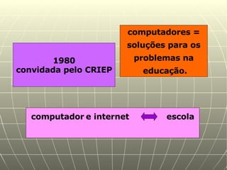 computador   e internet  escola 1980 convidada pelo CRIEP computadores = soluções para os  problemas na educação. 