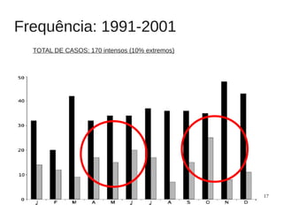 Frequência: 1991-2001
  TOTAL DE CASOS: 170 intensos (10% extremos)




                                                17
 