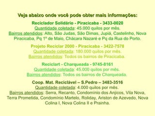 Veja abaixo onde você pode obter mais informações:
Veja abaixo onde você pode obter mais informações:
Reciclador Solidário - Piracicaba - 3433-0020
Quantidade coletada: 45.000 quilos por mês.
Bairros atendidos: Alto, São Judas, São Dimas, Jupiá, Castelinho, Nova
Piracicaba, Pq 1º de Maio, Chácara Nazaré e Pq da Rua do Porto.
Projeto Reciclar 2000 - Piracicaba - 3422-7578
Quantidade coletada: 180.000 quilos por mês.
Bairros atendidos: Todos os bairros de Piracicaba.
Reciclart - Charqueada - 9745-8161
Quantidade coletada: 45.000 quilos por mês.
Bairros atendidos: Todos os bairros de Charqueada.
Coop. Mat. Reciclável – S.Pedro – 3483-3516
Quantidade coletada: 4.000 quilos por mês.
Bairros atendidos: Serra, Recanto, Condomínio dos Anjicos, Vila Nova,
Terra Prometida, Condomínio Martelo, Roliday, Ariston de Azevedo, Nova
Colina I, Nova Colina II e Prainha.
 