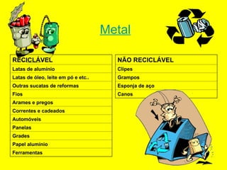 Metal
RECICLÁVEL
Latas de alumínio
Latas de óleo, leite em pó e etc..
Outras sucatas de reformas
Fios
Arames e pregos
Correntes e cadeados
Automóveis
Panelas
Grades
Papel alumínio
Ferramentas
NÃO RECICLÁVEL
Clipes
Grampos
Esponja de aço
Canos
 