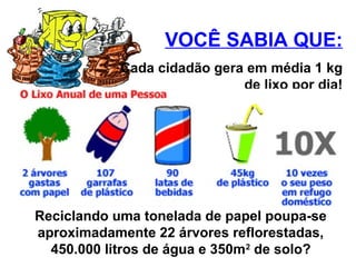 VOCÊ SABIA QUE:
Cada cidadão gera em média 1 kg
de lixo por dia!
Reciclando uma tonelada de papel poupa-se
aproximadamente 22 árvores reflorestadas,
450.000 litros de água e 350m2
de solo?
 