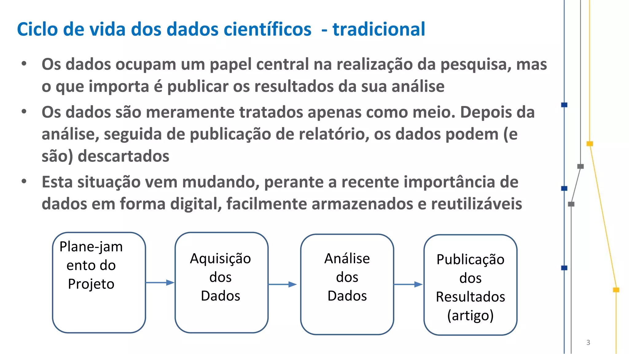 3
• Os dados ocupam um papel central na realização da pesquisa, mas
o que importa é publicar os resultados da sua análise
• Os dados são meramente tratados apenas como meio. Depois da
análise, seguida de publicação de relatório, os dados podem (e
são) descartados
• Esta situação vem mudando, perante a recente importância de
dados em forma digital, facilmente armazenados e reutilizáveis
Plane-jam
ento do
Projeto
Aquisição
dos
Dados
Análise
dos
Dados
Publicação
dos
Resultados
(artigo)
Ciclo de vida dos dados científicos - tradicional
 