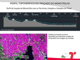 TRAÇADO DO CORREDOR E MONOTRILHOÁrea de Influência Direta e Indireta: Corredor M’ Boi Mirim e Futuro Monotrilho