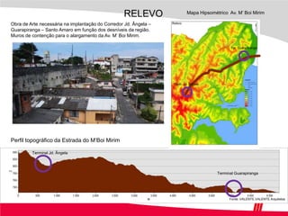 RELEVOMapa Hipsométrico  Av. M’ Boi MirimObra de Arte necessária na implantação do Corredor Jd. Ângela – Guarapiranga – Santo Amaro em função dos desníveis da região. Muros de contenção para o alargamento da Av. M’ Boi Mirim.Ter. GuarapirangaTerm. Jd. ÂngelaPerfil topográfico da Estrada do M’Boi Mirim   Terminal Jd. ÂngelaTerminal Guarapiranga     Fonte: VALENTE,VALENTE Arquitetos