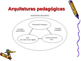 Arquiteturas pedagógicas
 