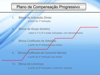 OS RADICAIS LIVRES CORROEM
AS MEMBRANAS DAS CÉLULAS

SÃO RESPONSÁVEIS PELO
ENVELHECIMENTO PRECOCE E
DOENÇAS DEGENERATIVAS

OS RADICAIS LIVRES CORROSIVOS SÃO OS ÁTOMOS ISOLADOS DE
OXIGÊNIO

 