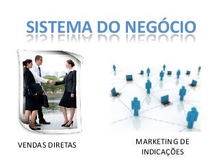 SISTEMA DO NEGÓCIO

VENDAS DIRETAS

MARKETING DE
INDICAÇÕES

 