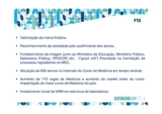  Valorização da marca Estácio.
 Reconhecimento da sociedade pelo acolhimento dos alunos.
 Fortalecimento da imagem junto ao Ministério da Educação, Ministério Público,
Defensoria Pública, PROCON etc. (“good will”) Prioridade na tramitação de
processos regulatórios no MEC.
 Alocação de 800 alunos no internato do Curso de Medicina em tempo recorde.
 Aumento de 170 vagas da Medicina e aumento do market share do curso.
Implantação do maior curso de Medicina do país.
 Investimento inicial de 5MM em estrutura de laboratórios.
PTA
 