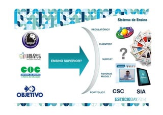 Sistema de Ensino
ENSINO SUPERIOR?
REGULATÓRIO?
CLIENTES?
MARCA?
REVENUE
MODEL?
PORTFOLIO?
?
SIACSC
 
