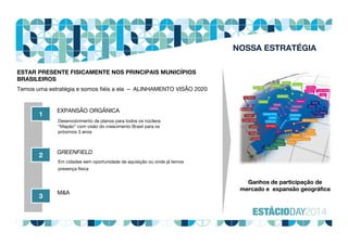 M&A
GREENFIELD
2
3
EXPANSÃO ORGÂNICA
1
Em cidades sem oportunidade de aquisição ou onde já temos
presença física
Desenvolvimento de planos para todos os núcleos
“Mapão” com visão do crescimento Brasil para os
próximos 3 anos
ESTAR PRESENTE FISICAMENTE NOS PRINCIPAIS MUNICÍPIOS
BRASILEIROS
Temos uma estratégia e somos fiéis a ela – ALINHAMENTO VISÃO 2020
Ganhos de participação de
mercado e expansão geográfica
Ganhos de participação de
mercado e expansão geográfica
NOSSA ESTRATÉGIA
 