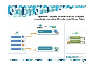 OnLine
Aulas Gravadas
Livros ‐ ABDR
Banco de Questões
Aulas Transmitidas
Livros Próprios
Banco de Questões
+
OnLine
Aulas Gravadas
Livros Próprios
Banco de Questões
... e permitirá a criação de um produto único e abrangente, 
aumentando ainda mais o diferencial competitivo da Estácio
8
 