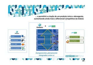 OnLine
Aulas Gravadas
Livros ‐ ABDR
Banco de Questões
Aulas Transmitidas
Livros Próprios
Banco de Questões
+
OnLine
Aulas Gravadas
Livros Próprios
Banco de Questões
... e permitirá a criação de um produto único e abrangente, 
aumentando ainda mais o diferencial competitivo da Estácio
Componentes plenamente 
integrados entre si
10
 