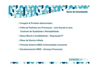 Dores do Crescimento
 Imagem & Produto deteriorados
 Falta de Padrões em Processos – sem Escala & sem
Controle de Qualidade e Rentabilidade
 Baixa Moral e Credibilidade – Reputação??
 Base de Alunos inflada
 Pressão Externa (MEC & Sociedade) crescente
 Escalonamento INSS – Ameaça Financeira
 