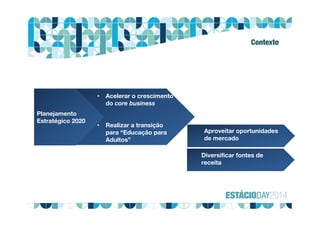 Contexto
• Acelerar o crescimento
do core business
• Realizar a transição
para “Educação para
Adultos”
Planejamento
Estratégico 2020
Planejamento
Estratégico 2020
Aproveitar oportunidades
de mercado
Diversificar fontes de
receita
 
